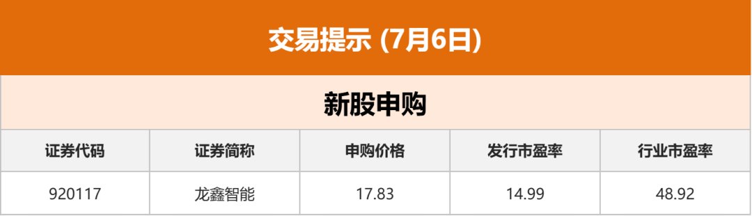 东方财富财经早餐 7月6日周一